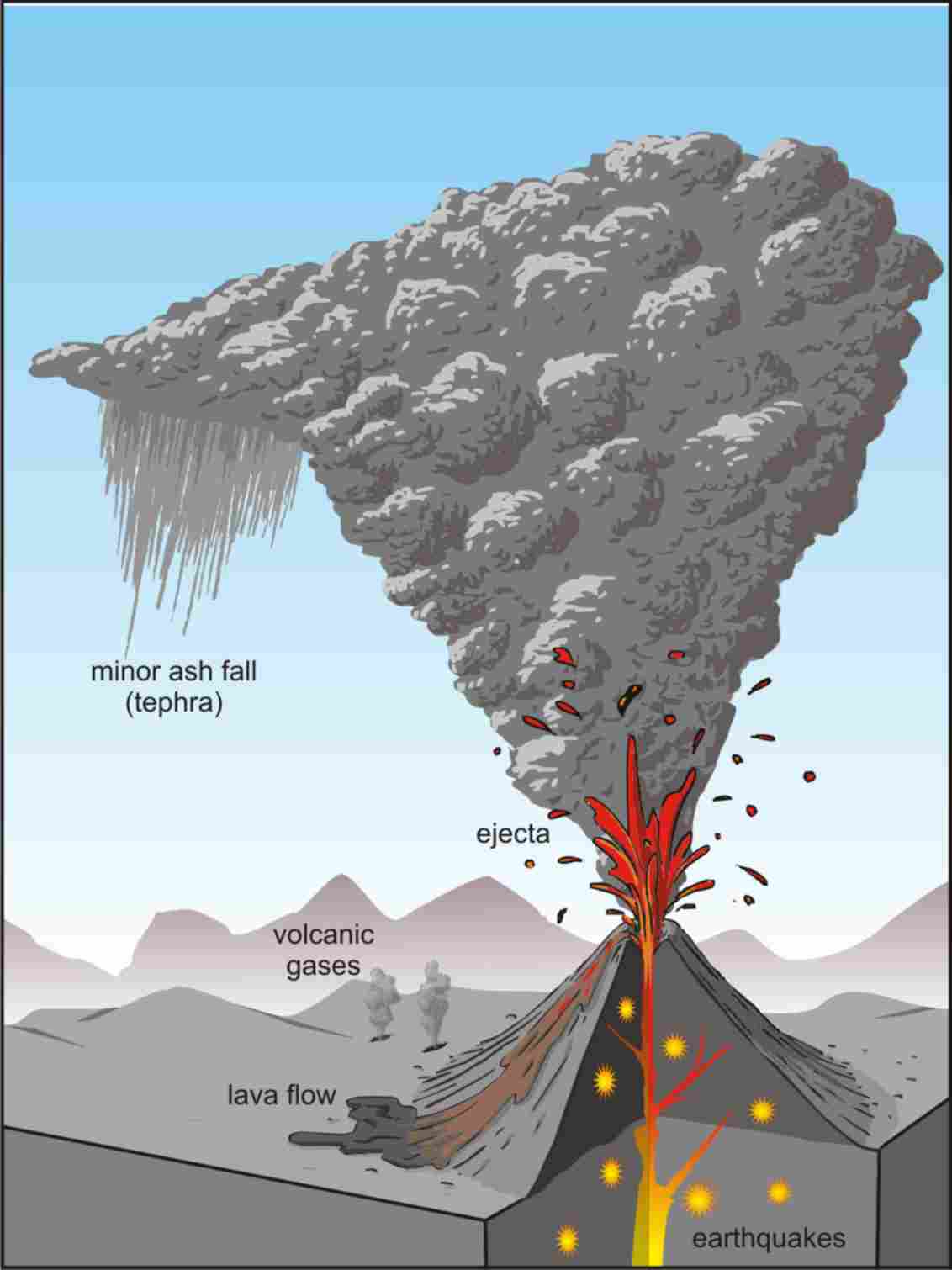 some cinder cone hazards